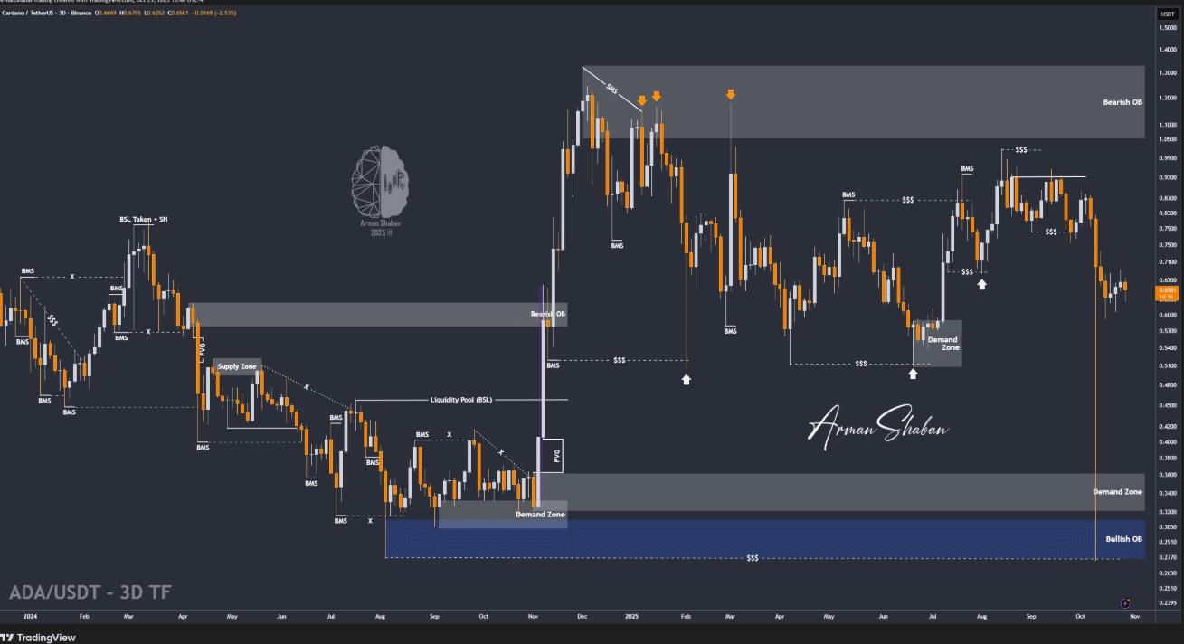 Analyst insists that Cardano has the potential to rise by 10% to 100%