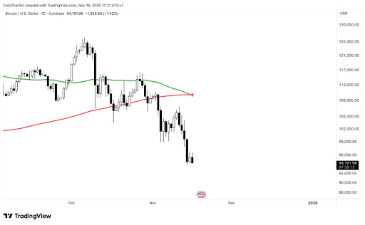 Why Bitcoin Price Could Surge to 0,000 This Week: Reasons Explained